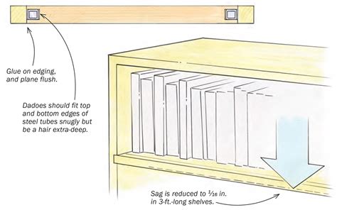 maximum shelf width without sagging